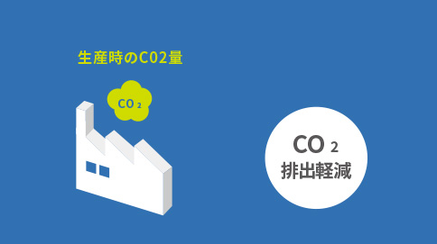 CO2排出軽減